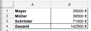 Umsatz je Verkäufer in einer Pivot-Tabelle dargestellt