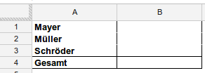 Alle Verkäufer in einer Pivot-Tabelle dargestellt