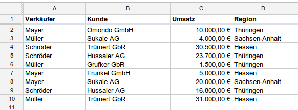 Die Ursprungstabelle