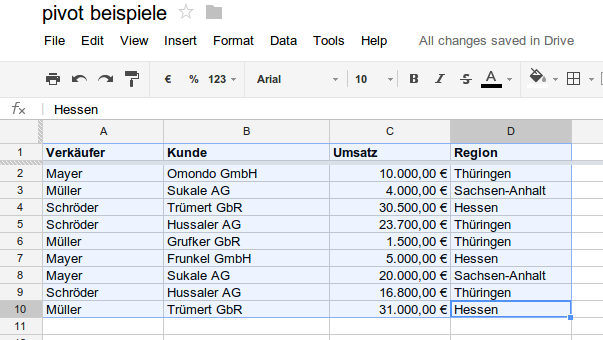 Markierte Ursprungsdaten