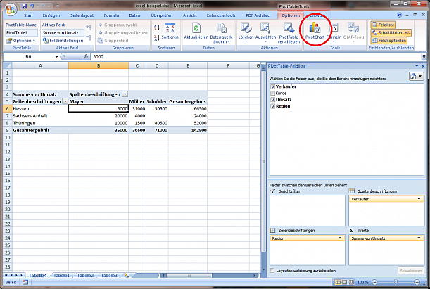 Pivot Chart Erstellen